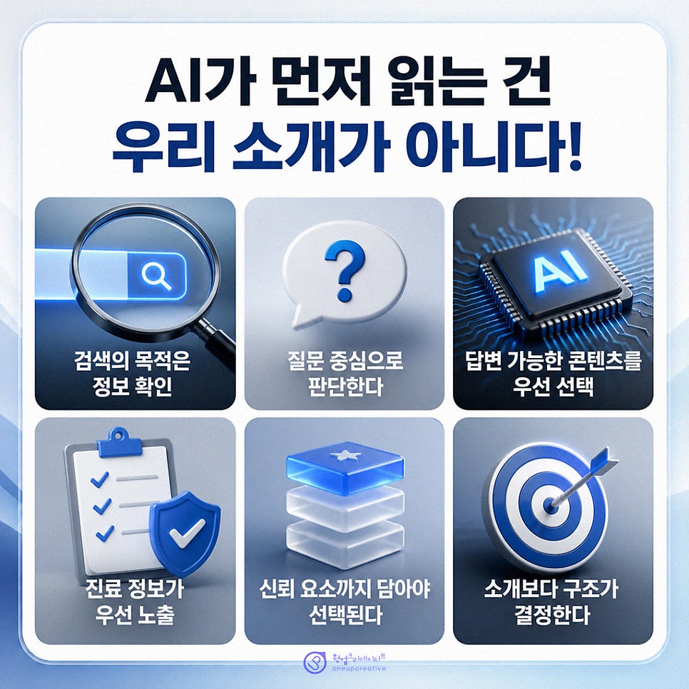 환자 질문 중심 콘텐츠 흐름
