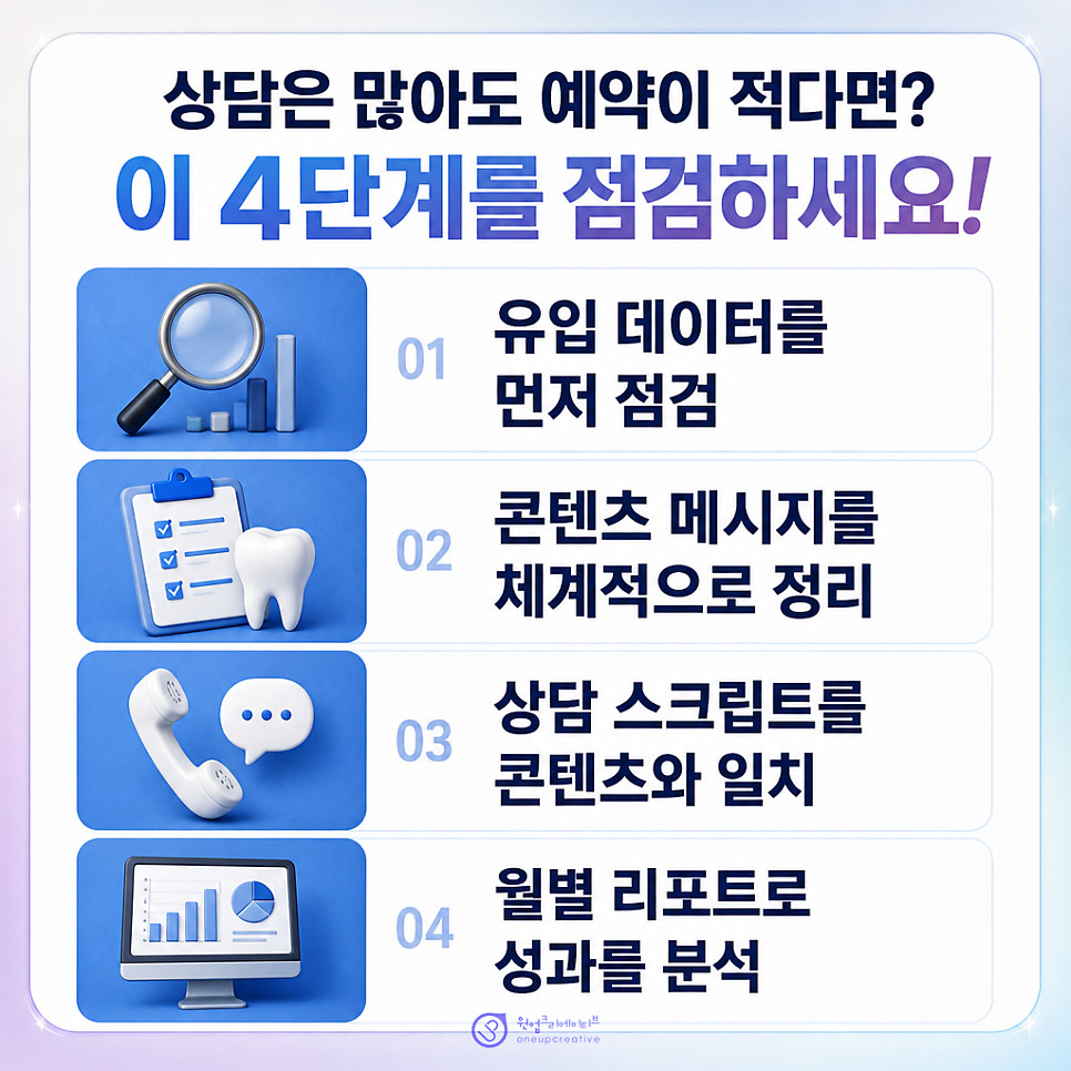 콘텐츠 메시지 정리 과정