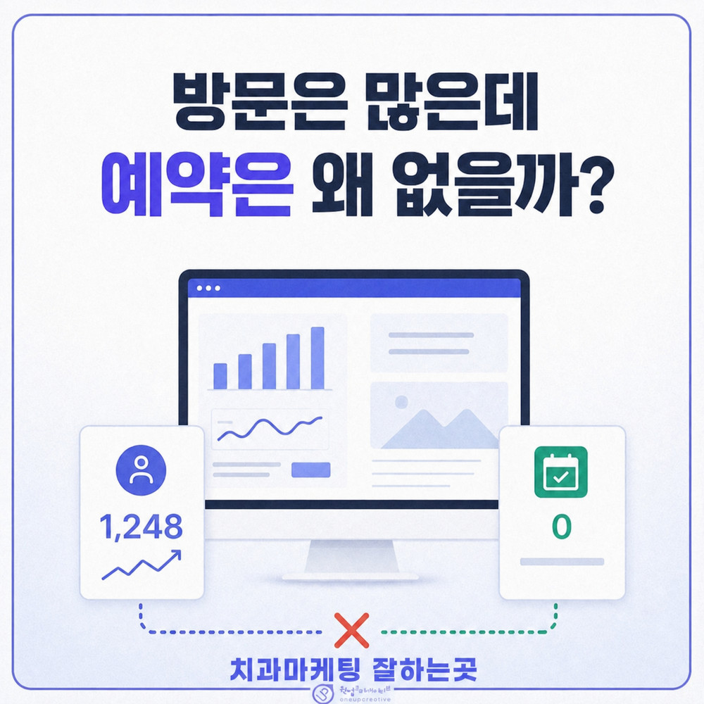 치과 예약 전환 흐름 점검