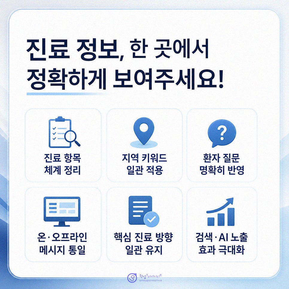 온라인 매체별 진료 메시지 일관성