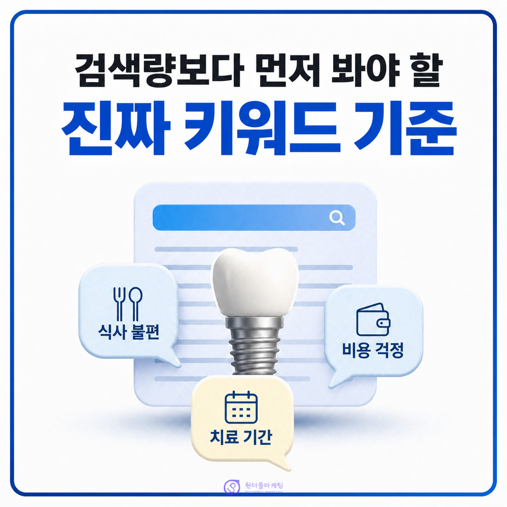 치과마케팅 블로그 글감이 막힐 때 병원 상담 질문으로 주제 잡는 방법 기준