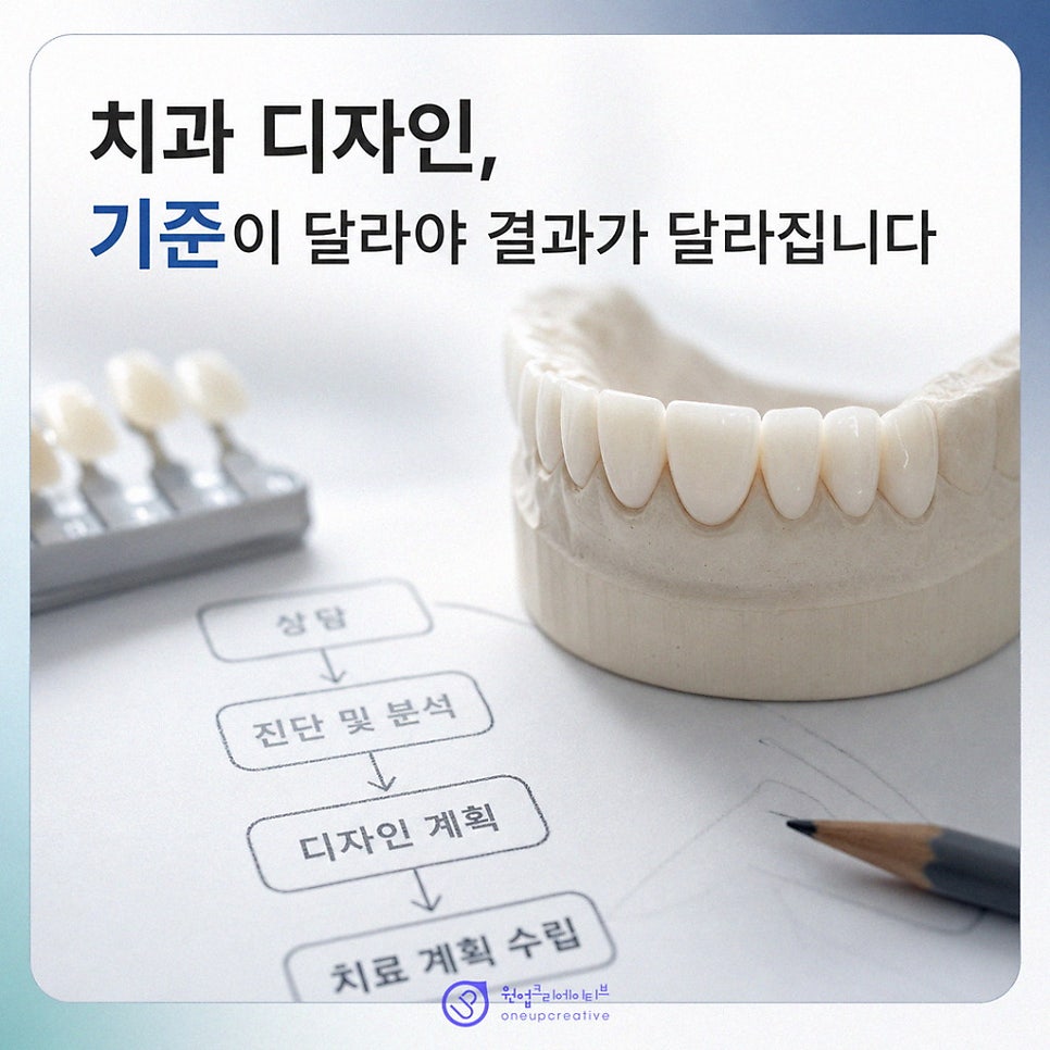 치과 개원 마케팅 점검표