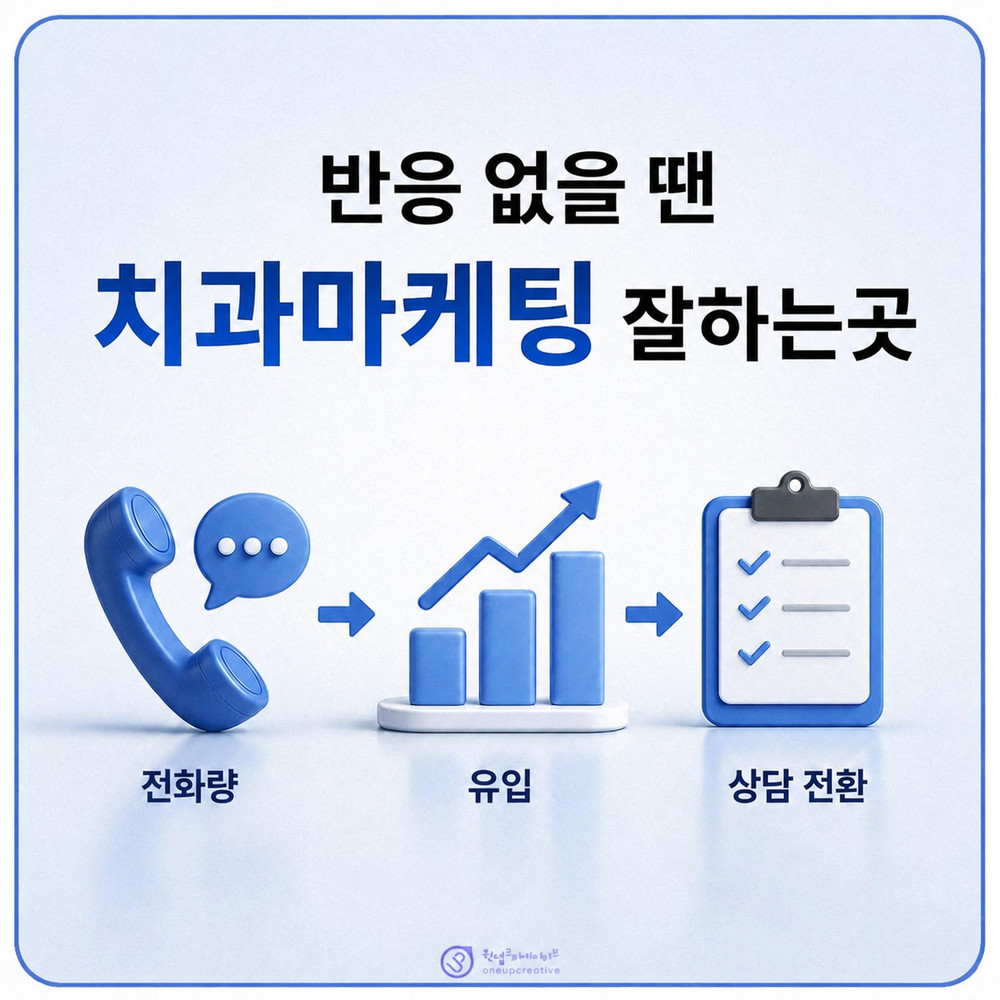 치과 전화 문의 흐름 점검 화면