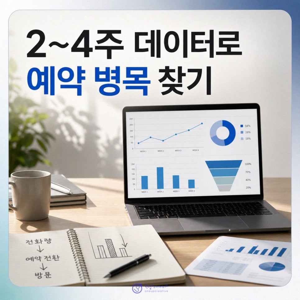 광고 유입과 상담 전환 흐름도
