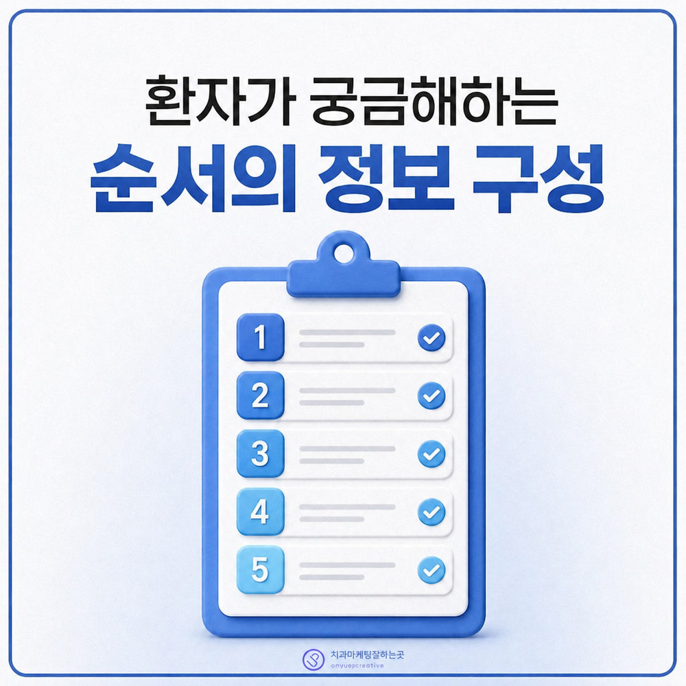 치과 콘텐츠 흐름을 정리한 안내 이미지