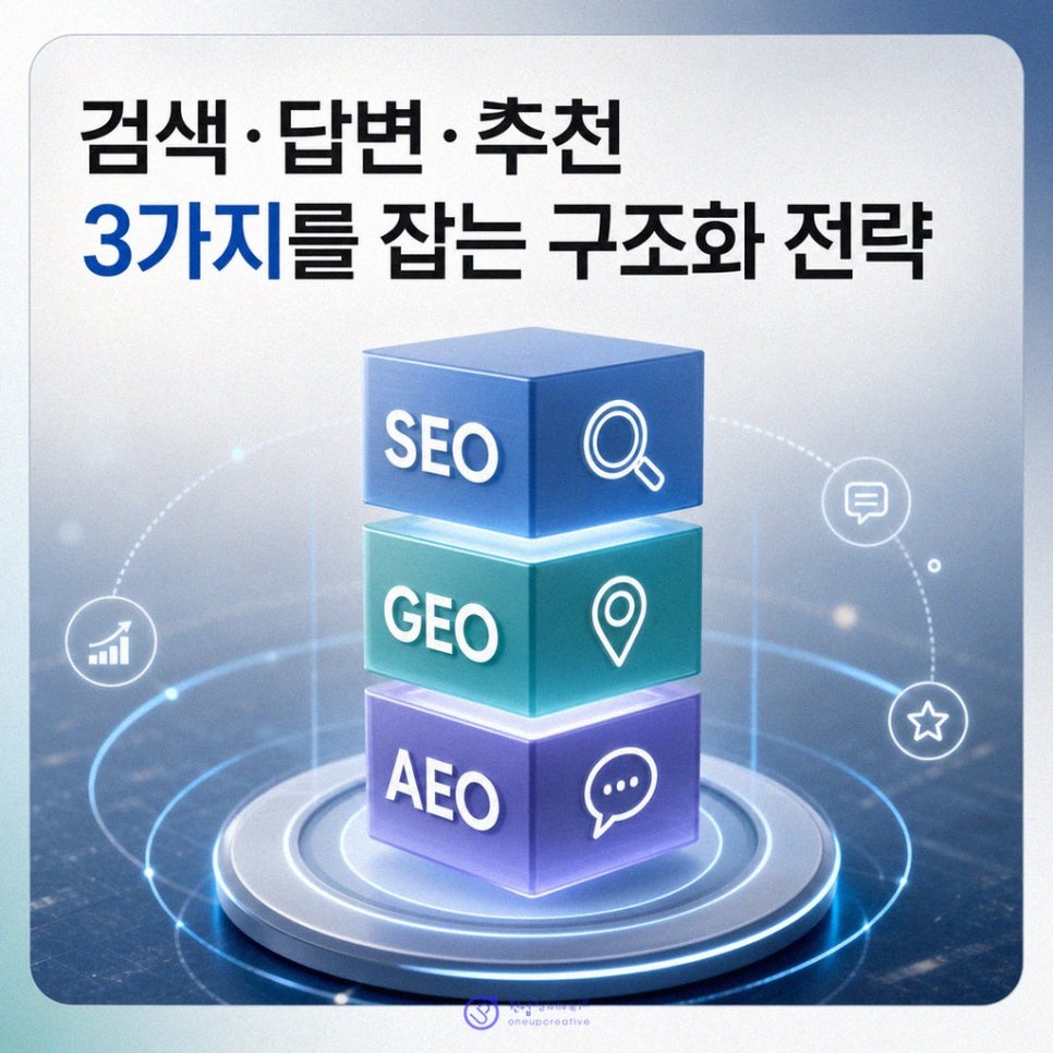 검색 최적화된 치과 홈페이지 구조