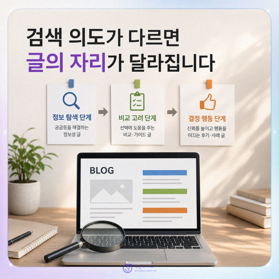 치과 콘텐츠 점검표