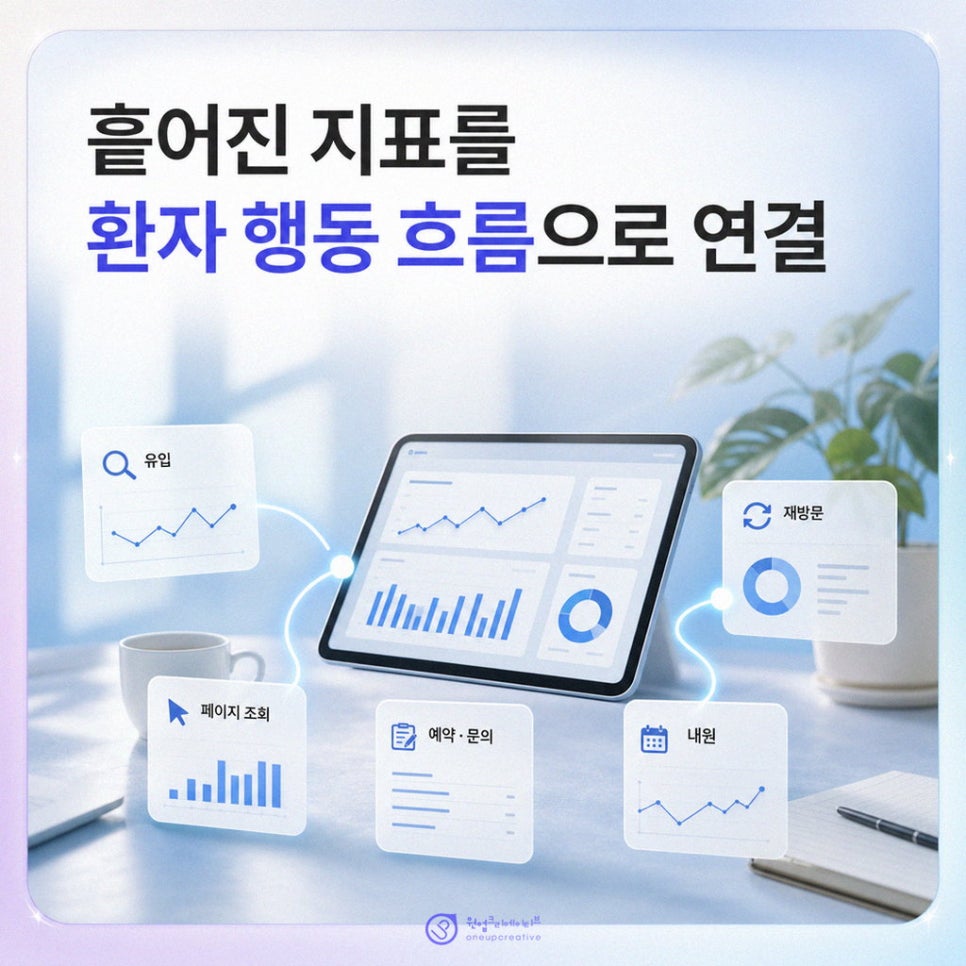 환자 행동 흐름 점검 과정