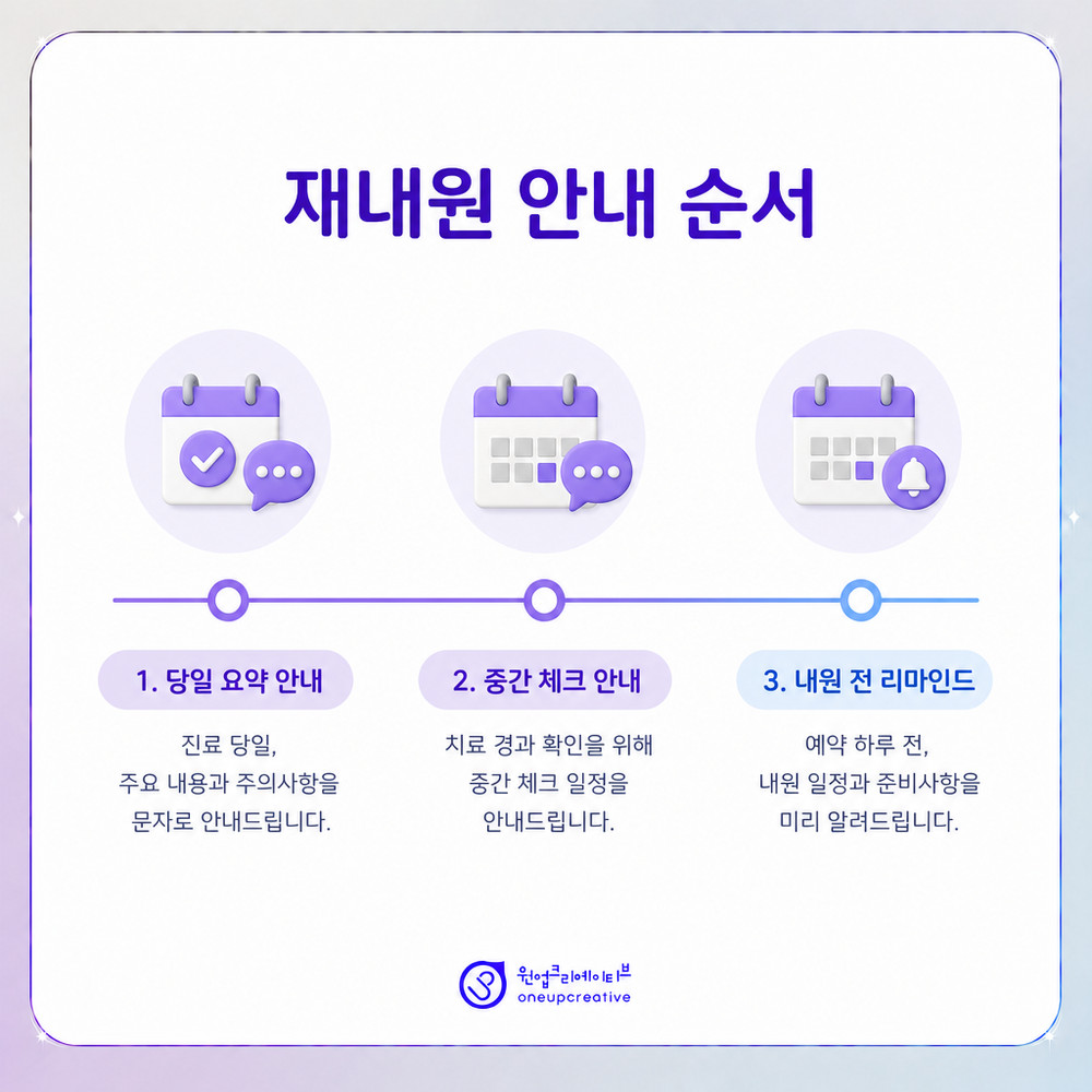 문자 블로그 홈페이지 역할 구분
