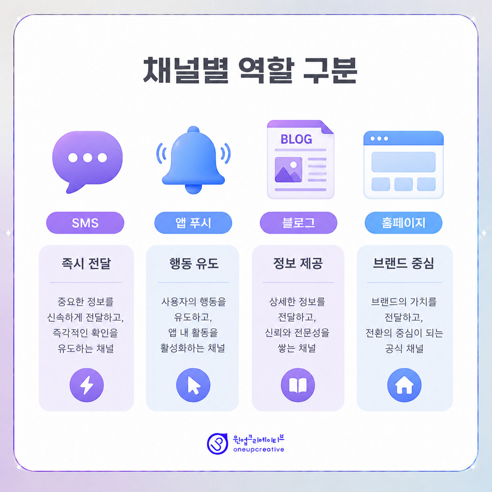 보호자 안내와 동의 절차