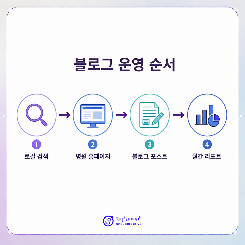 블로그 발행 전 점검표