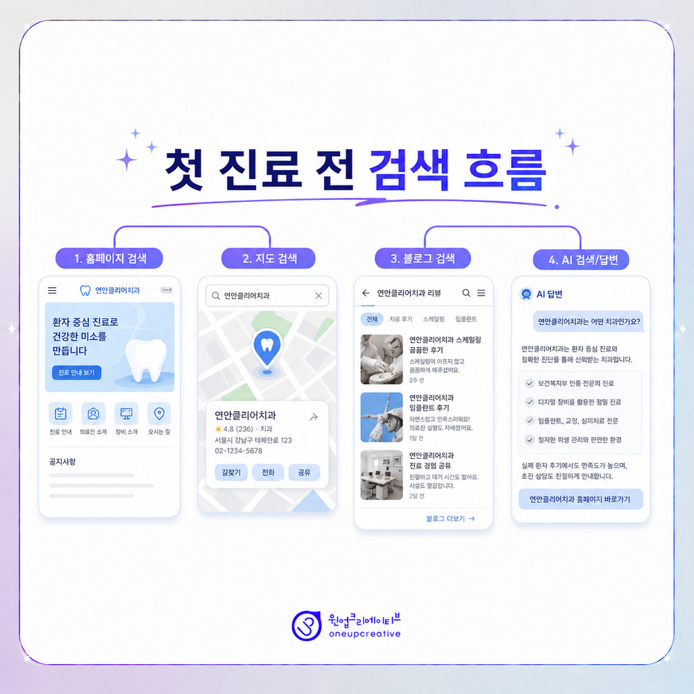 치과 마케팅 점검 순서