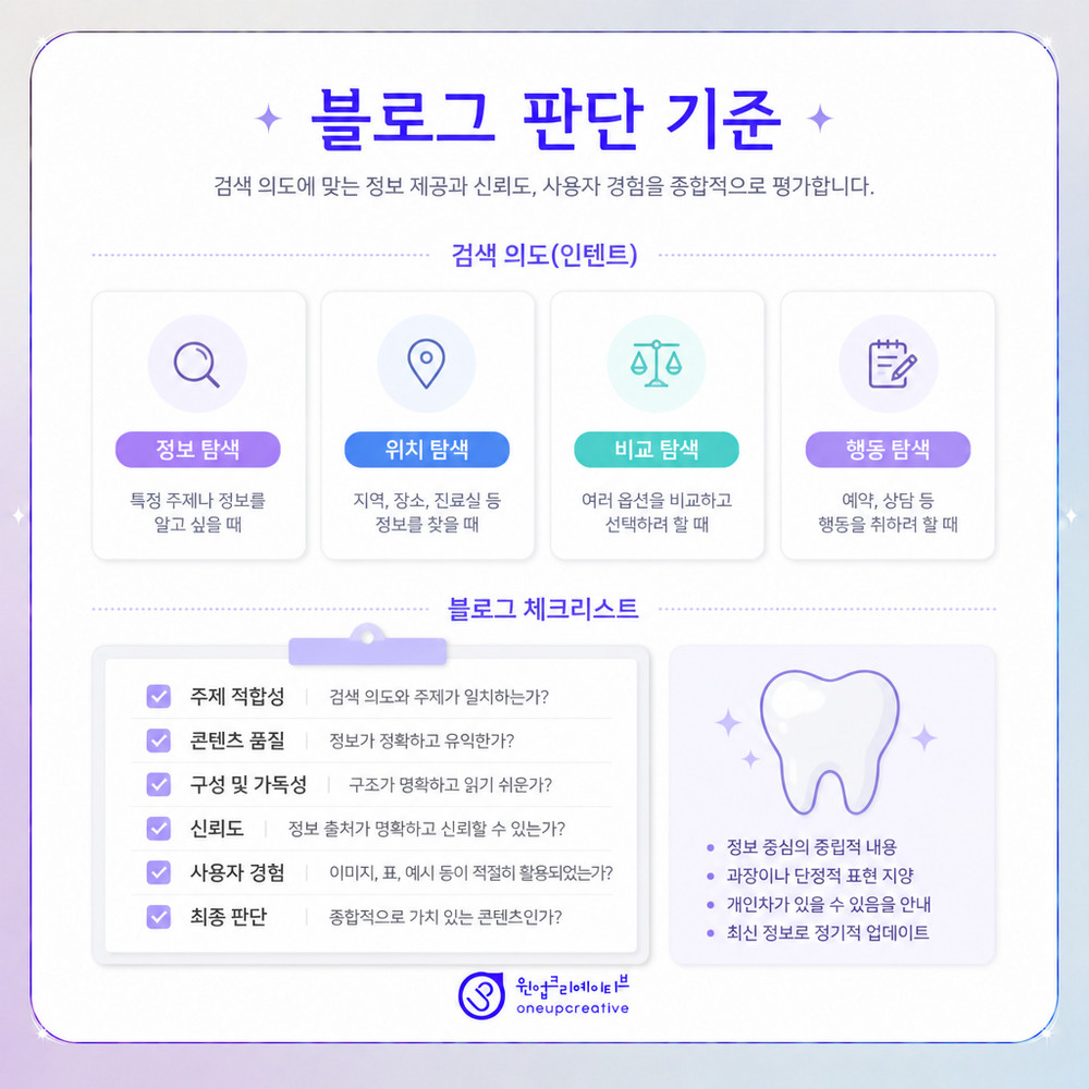 원내 담당자의 블로그 작성 흐름