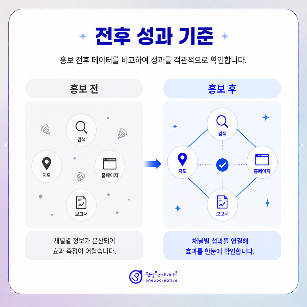 온라인 홍보 사전 점검 항목