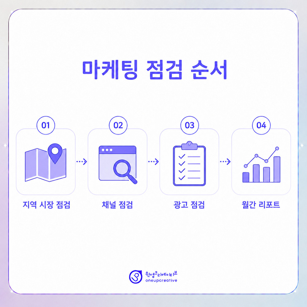 온라인 노출 자가 점검표