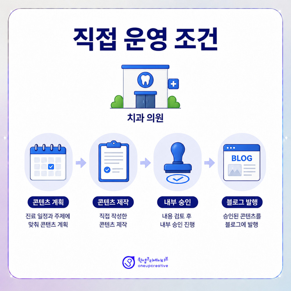 치과 마케팅 대행사 비교 기준