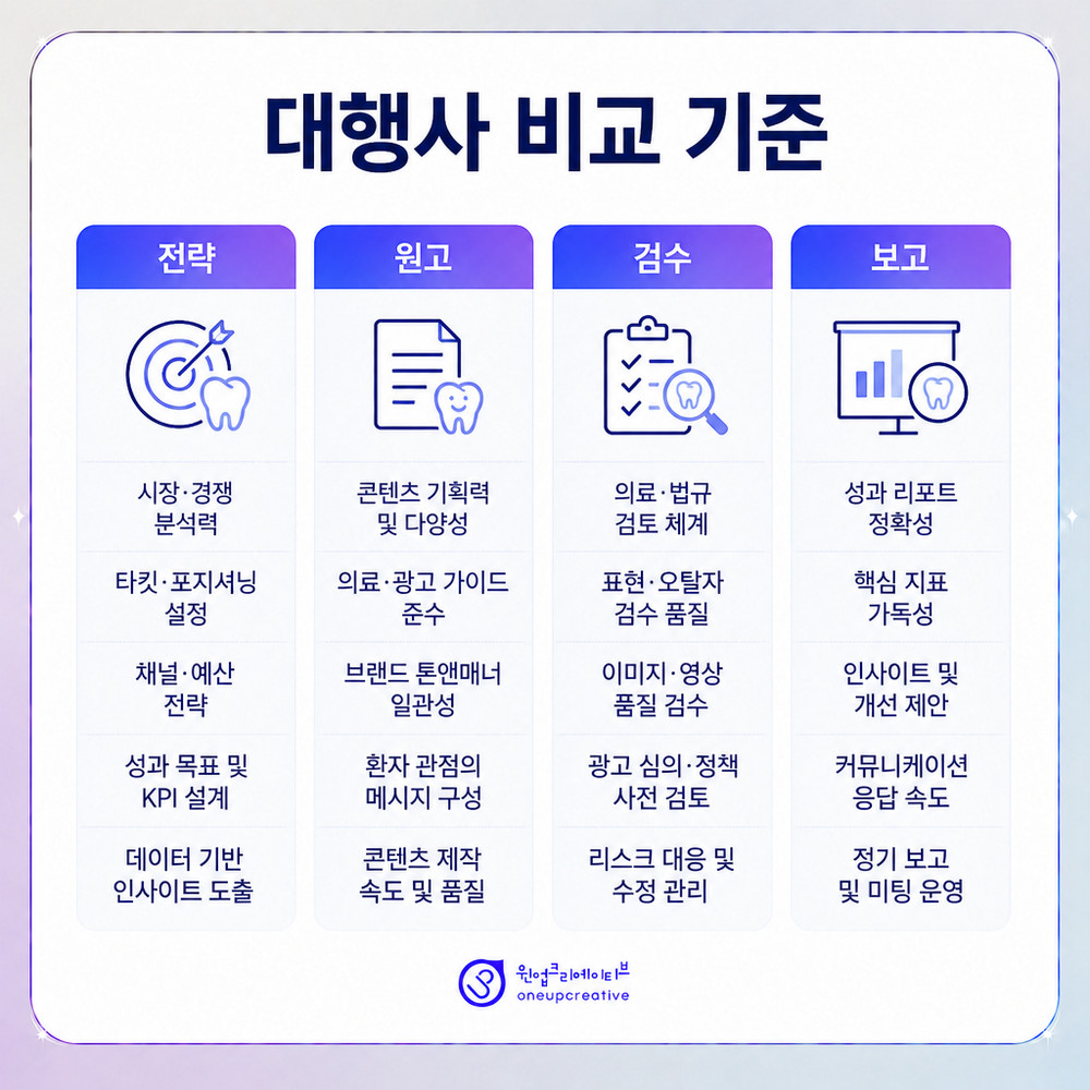 의료광고와 검색 최적화 구조