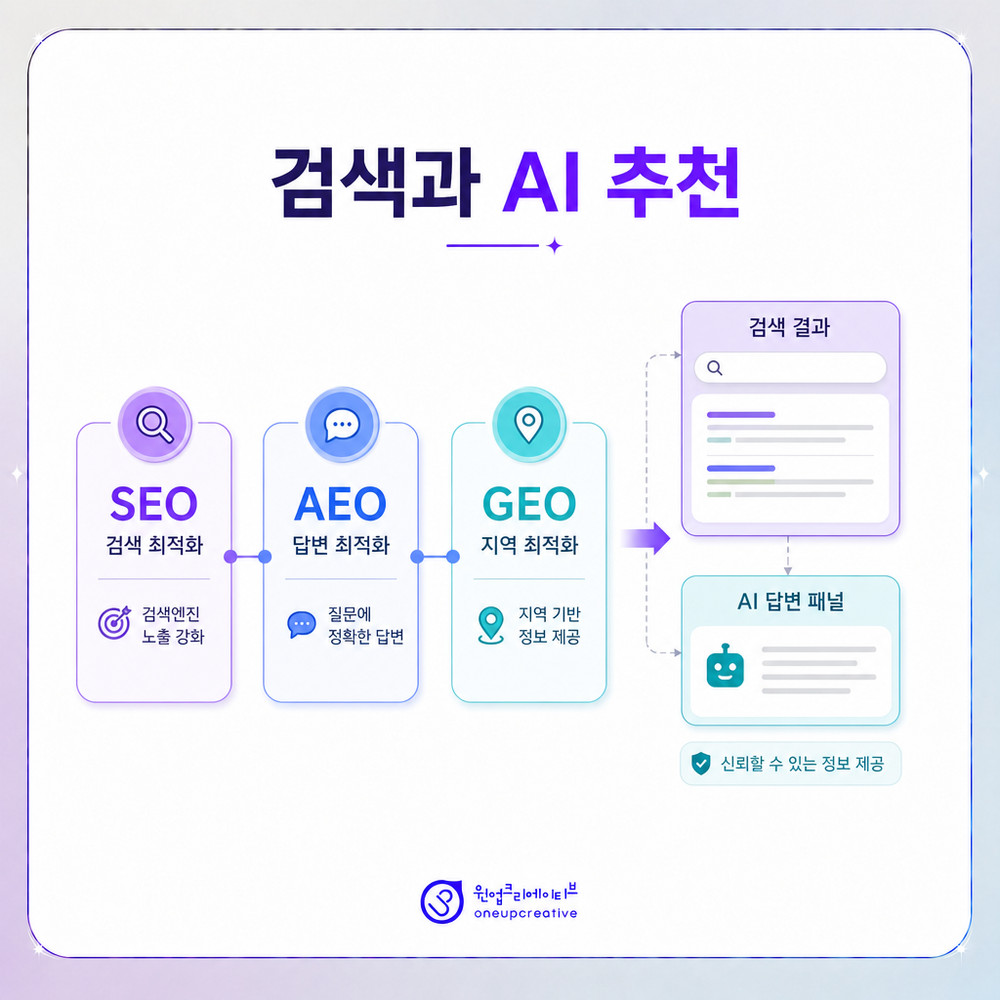 병원 홍보 성과 지표