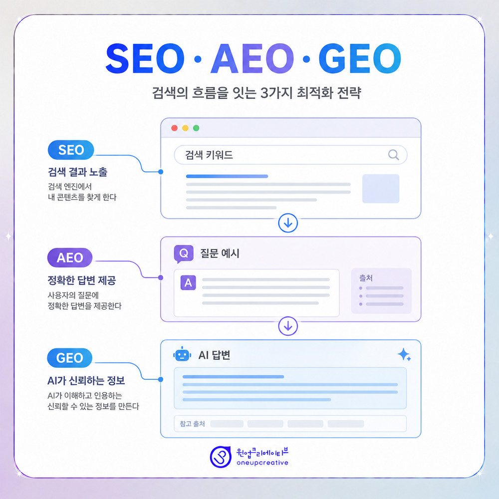 의료광고 표현 검토 기준