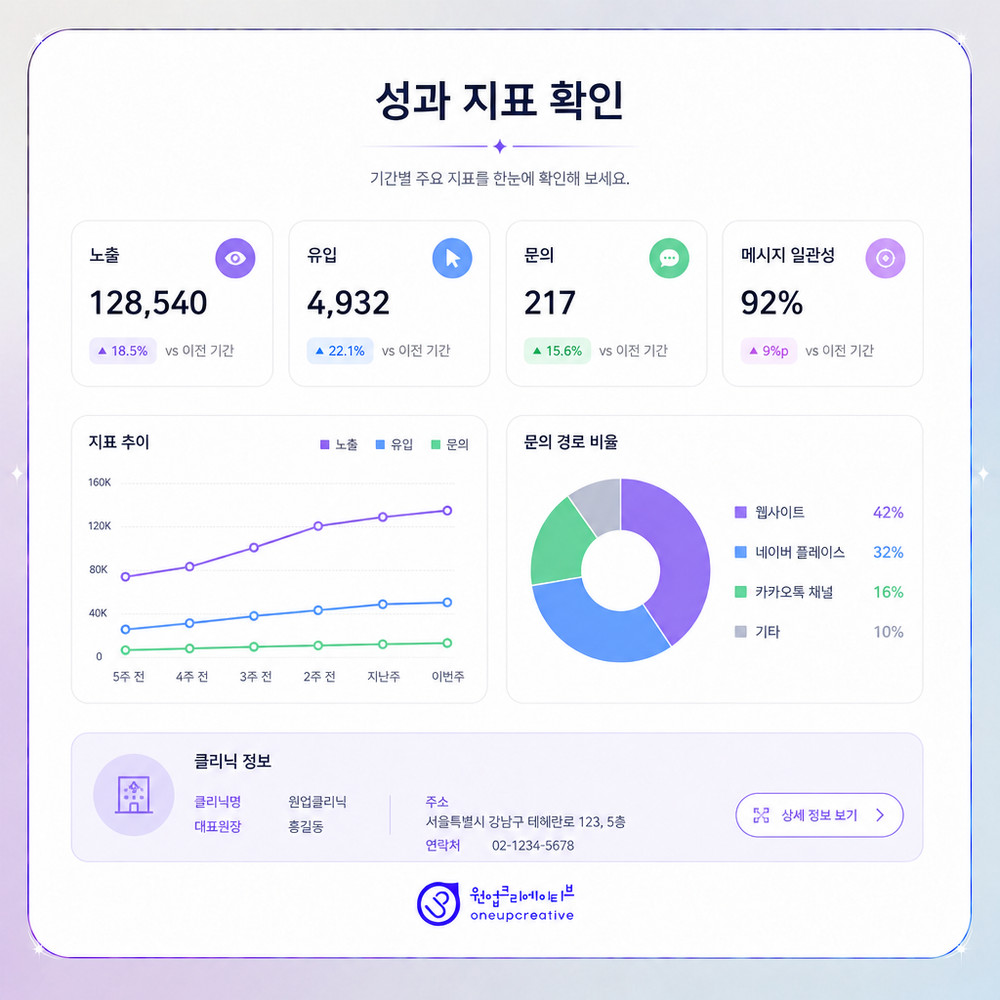 월별 보고서 확인 기준