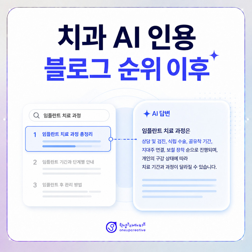 AI 검색 시대의 치과 마케팅 기준