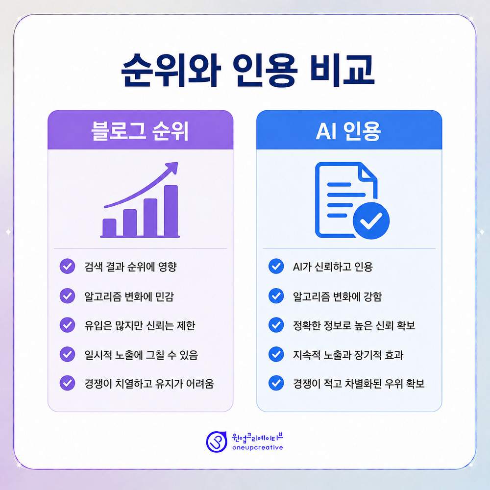 치과 검색 최적화 단계