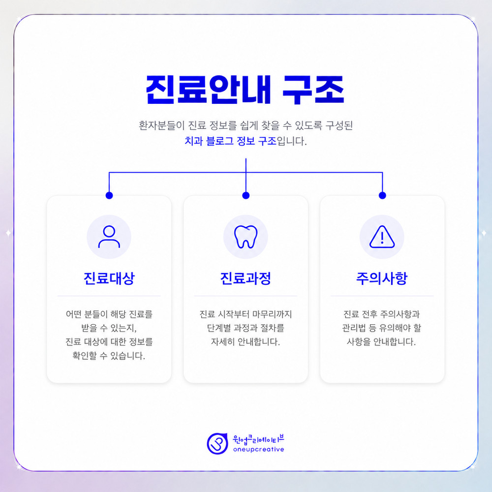 신환 검색 유입 흐름