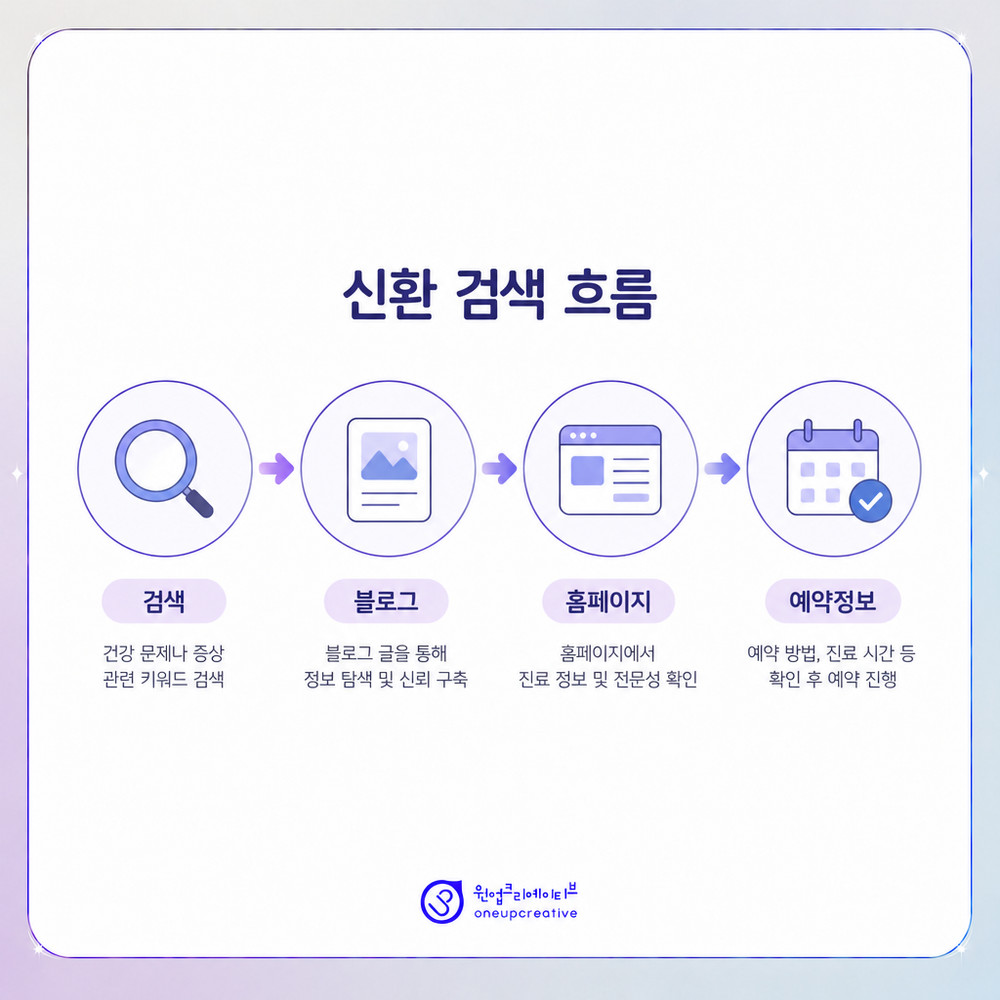 치과 블로그 점검표