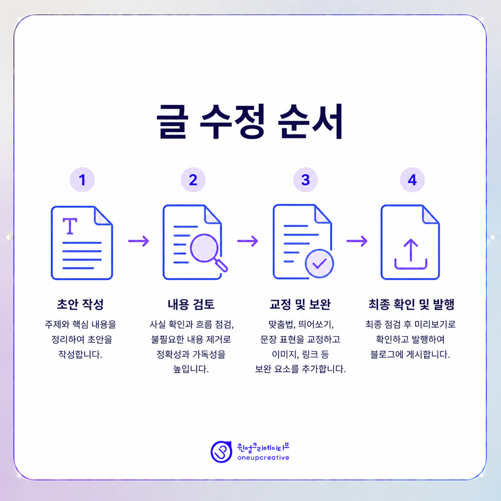 치과 블로그 자가 점검표