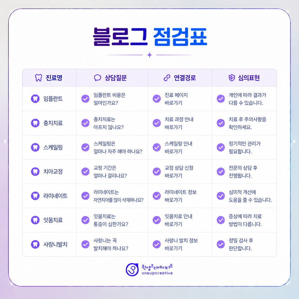 SEO AEO GEO 비교 개념