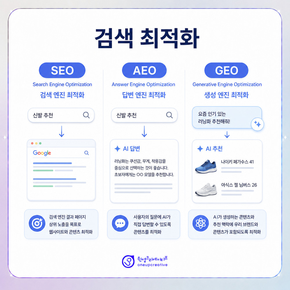 블로그 운영 점검 주기