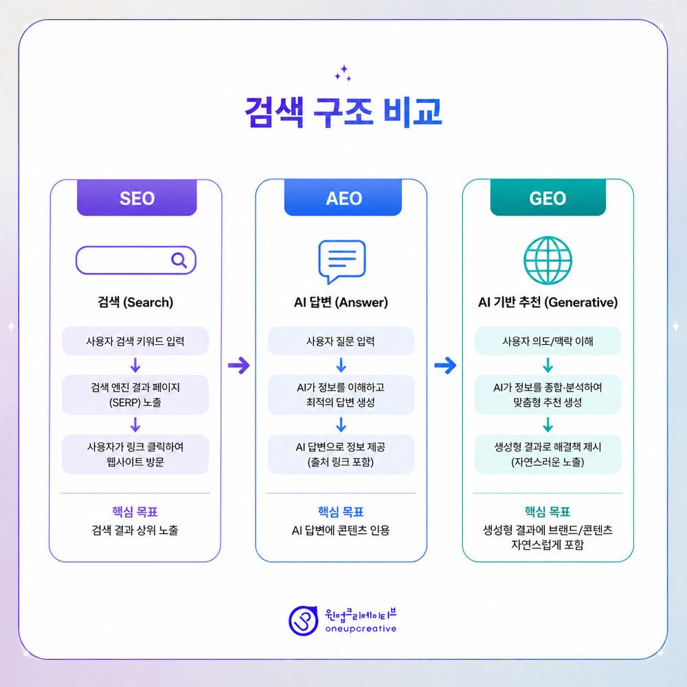 의료광고 표현 검토