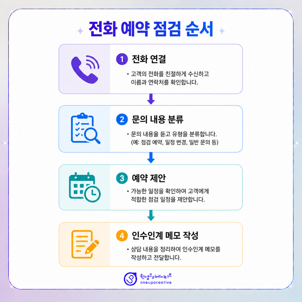 광고 전 데스크 체크리스트