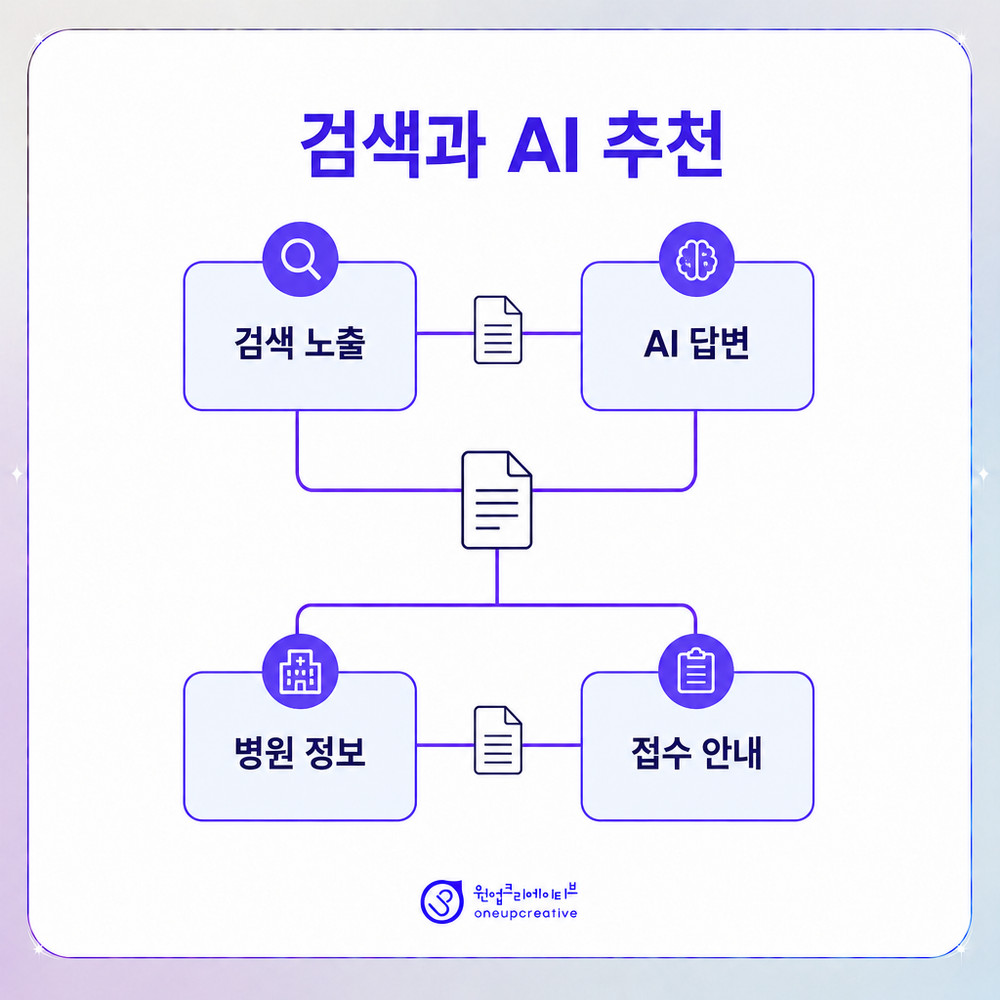 월별 문의 기록 모니터링