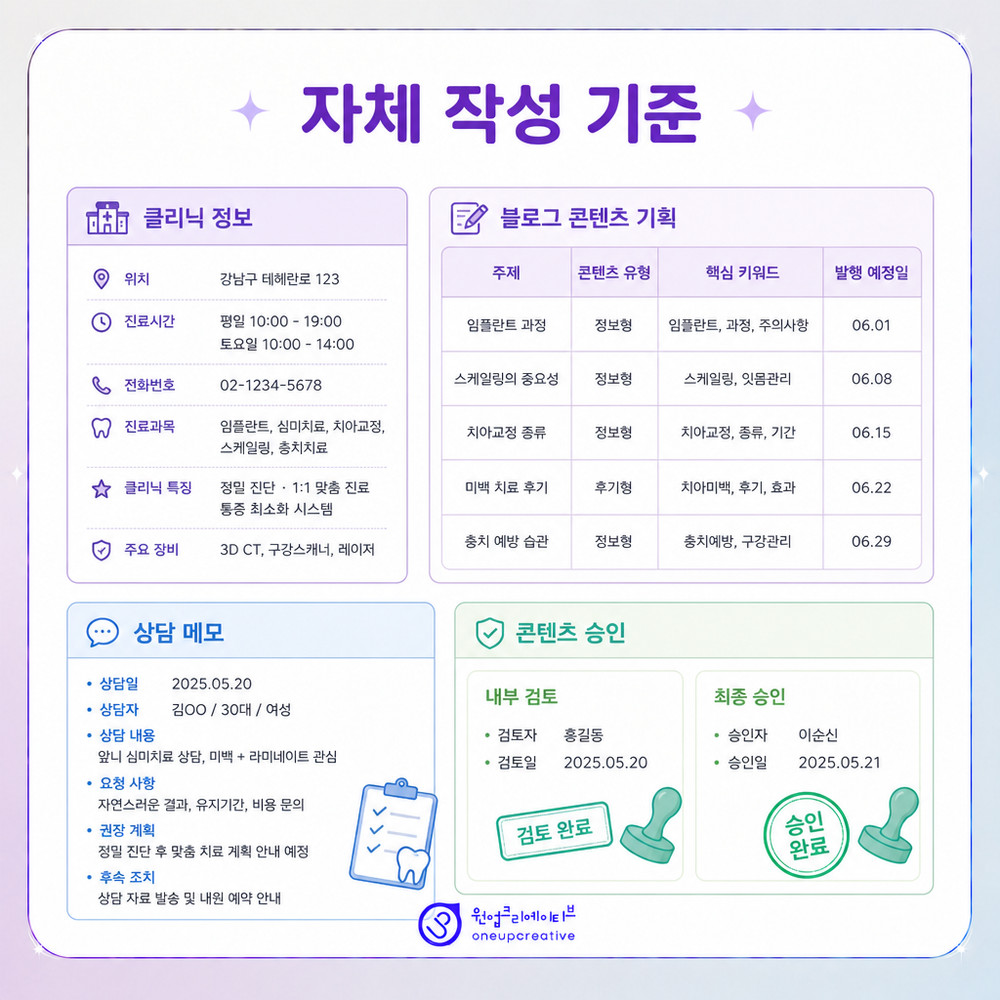 치과 블로그 외주 업무 구분