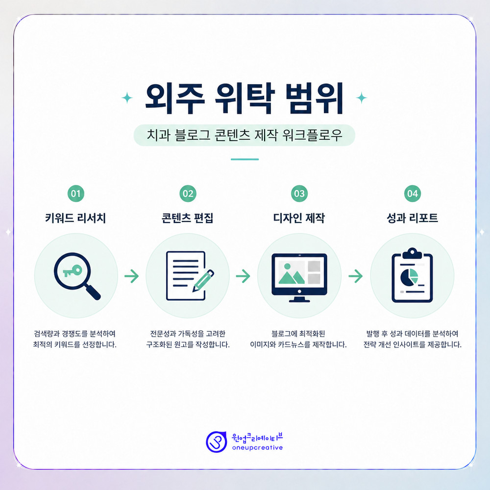 블로그 업무 분류 절차
