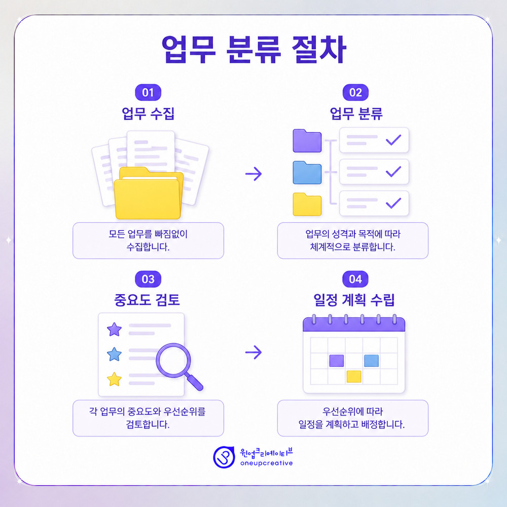 검색과 AI 노출 구조