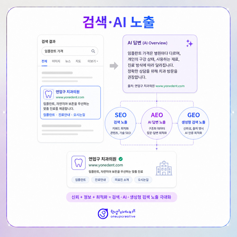 외주 계약 전 점검표