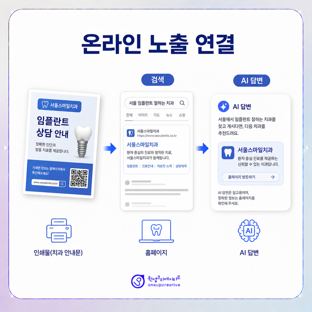 의료광고 문구 점검 기준
