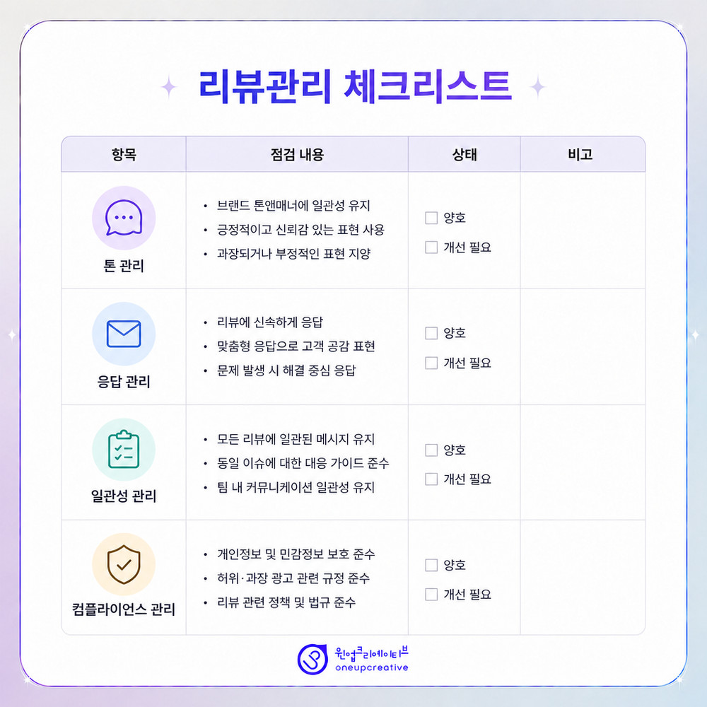 치과 검색 노출 구조도