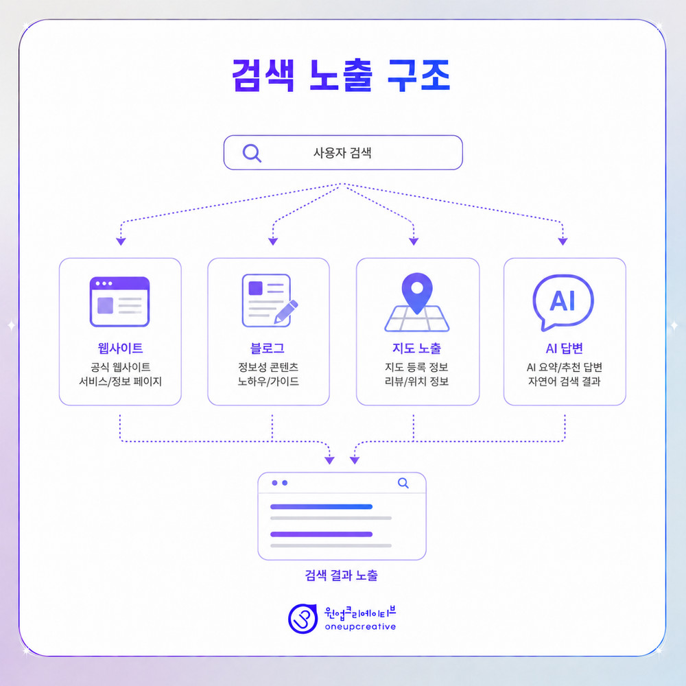의료광고 표현 점검 문서