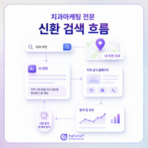 dental-marketing-specialist-1-1