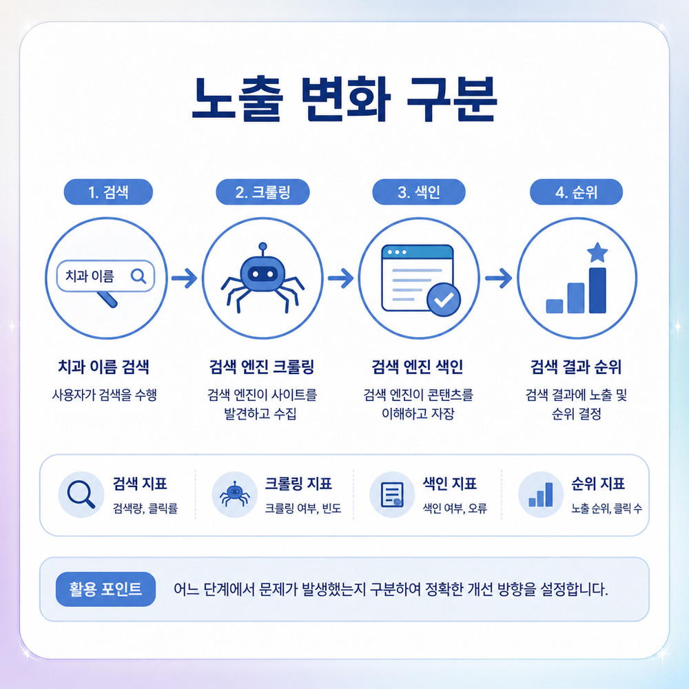지역 상권과 메시지 분석