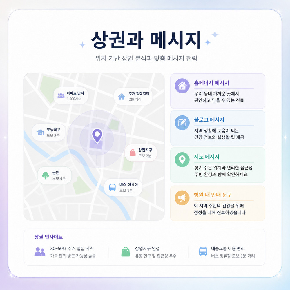 SEO AEO GEO 대응 구조