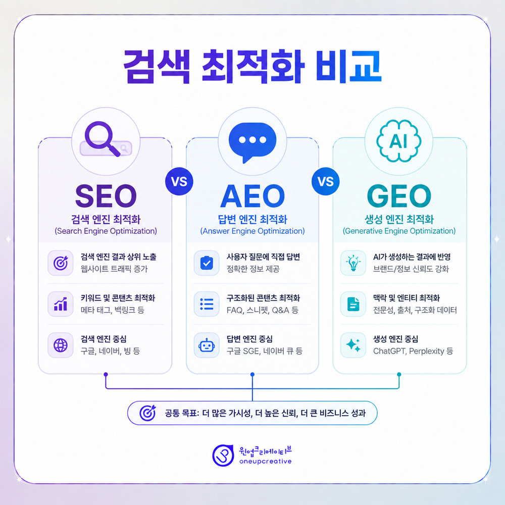 신환 유치 전 치과 점검표