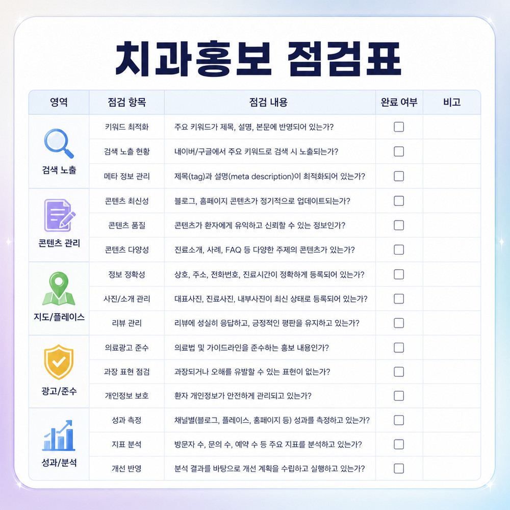 월별 검색 성과 모니터링