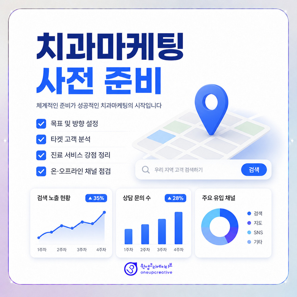 치과마케팅 목표 설정표