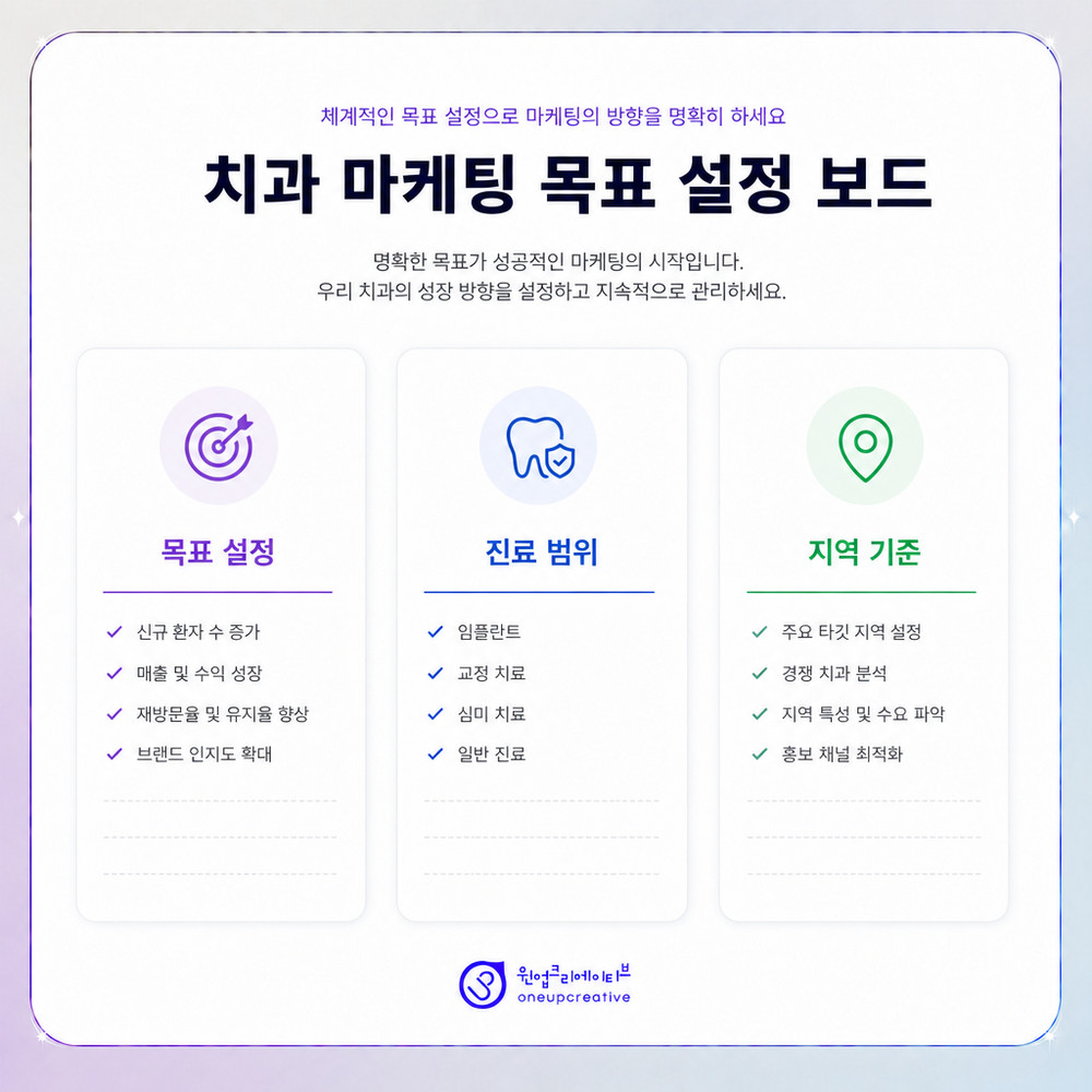 지역 상권과 검색 정보 점검