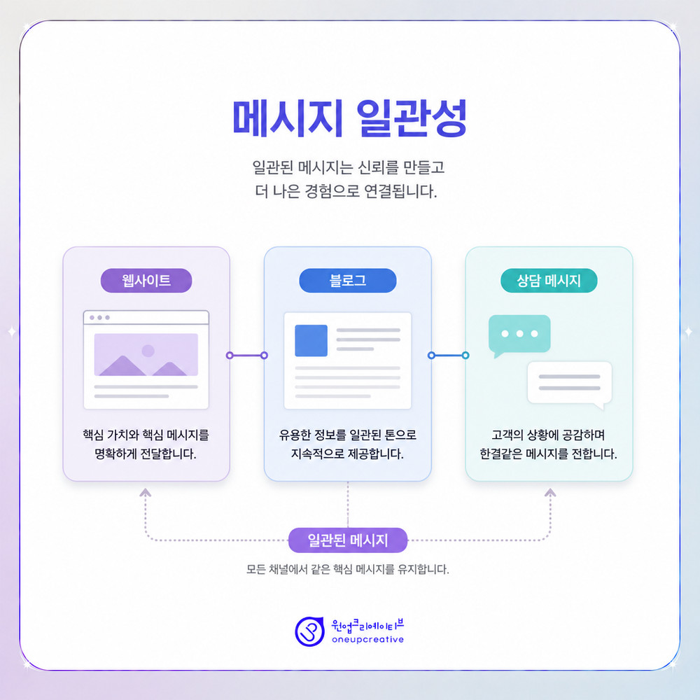 의료광고 심의 표현 관리