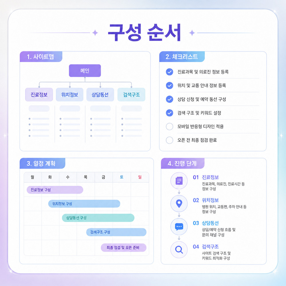 병원 홈페이지 필수 정보 구조